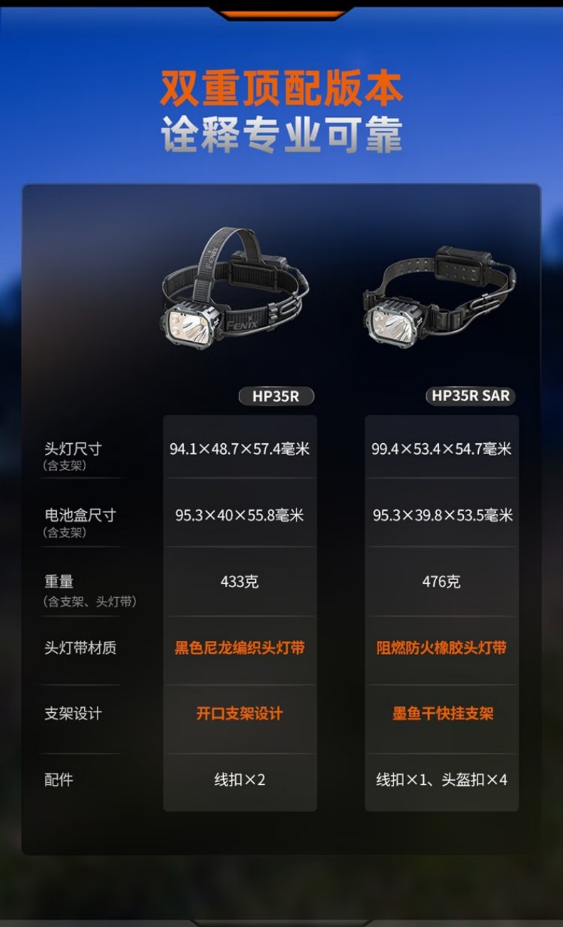 FENIX菲尼克斯HP35R SAR HP系列多光源高亮搜救頭燈9.jpg