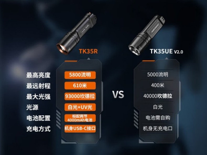 FENIX菲尼克斯TK35R TK系列高性能雙模式戰術手電5.jpg