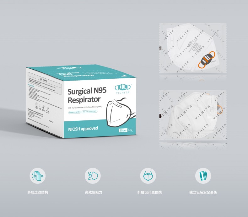YICHITA宜啟戴YQD95H頭帶式折疊N95醫(yī)用防護口罩.jpg