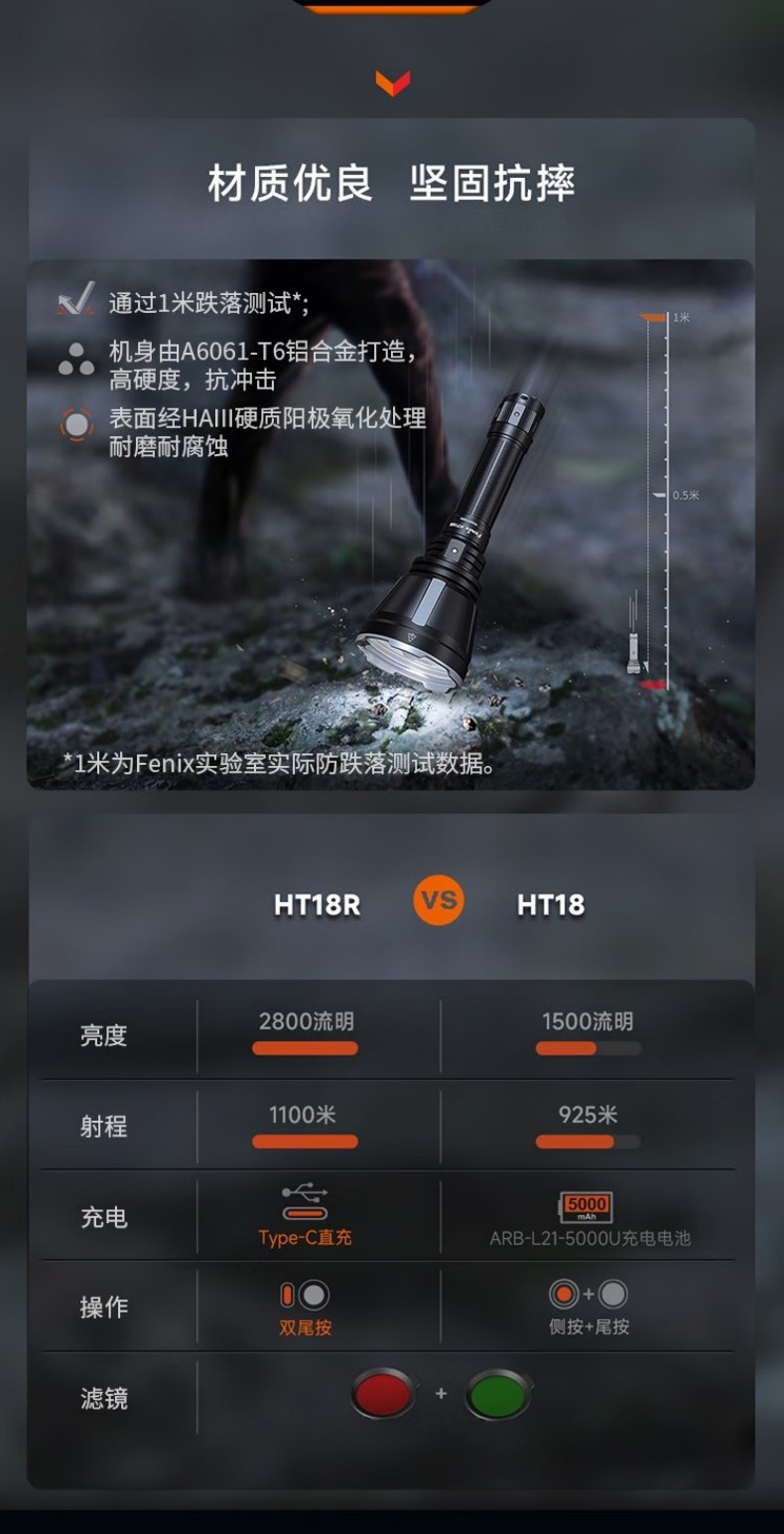 FENIX菲尼克斯HT18R HT系列戶外遠射手電7.jpg