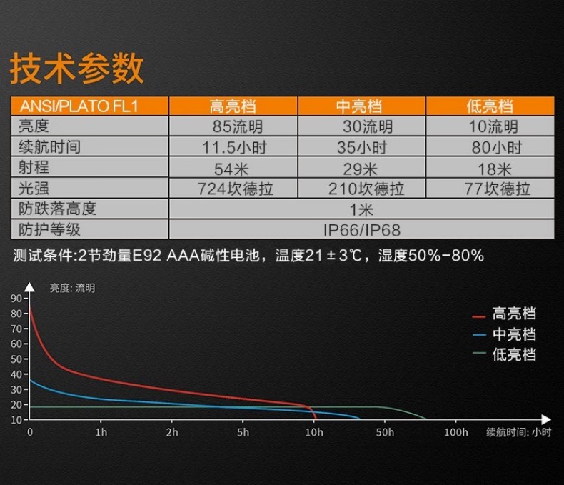 FENIX菲尼克斯WF05E WF系列微型防爆手電9.jpg