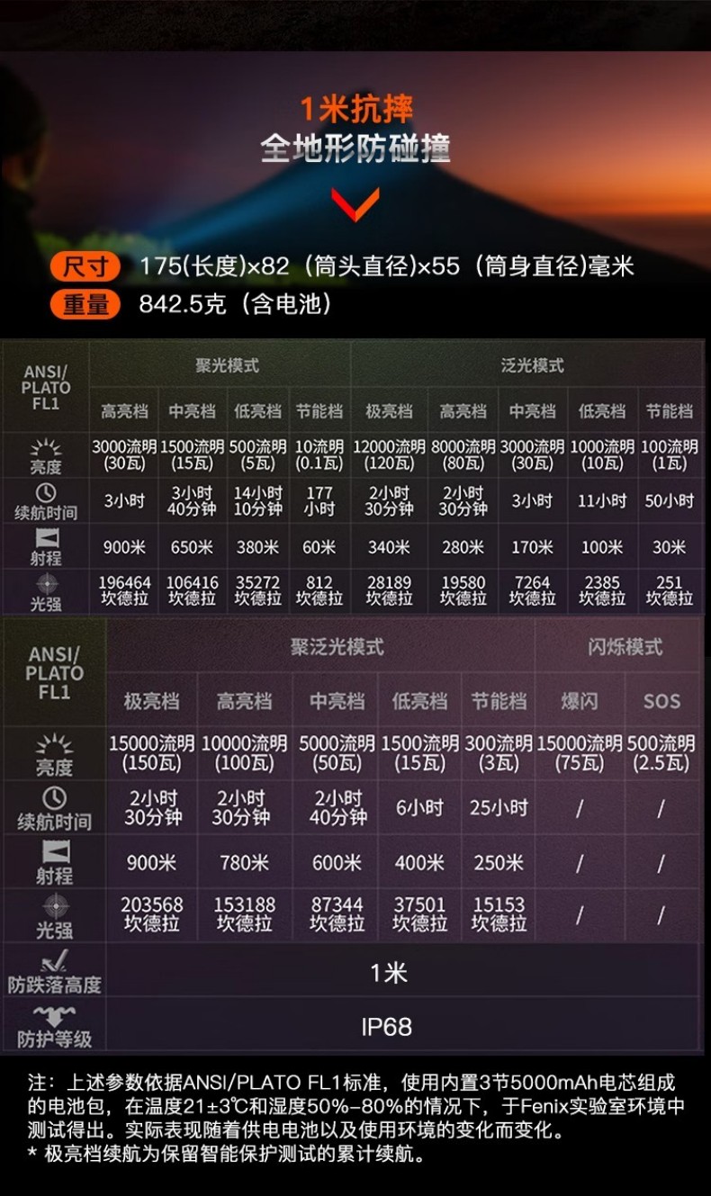 FENIX菲尼克斯LR40R LR系列超高亮聚泛光搜索手電15.jpg