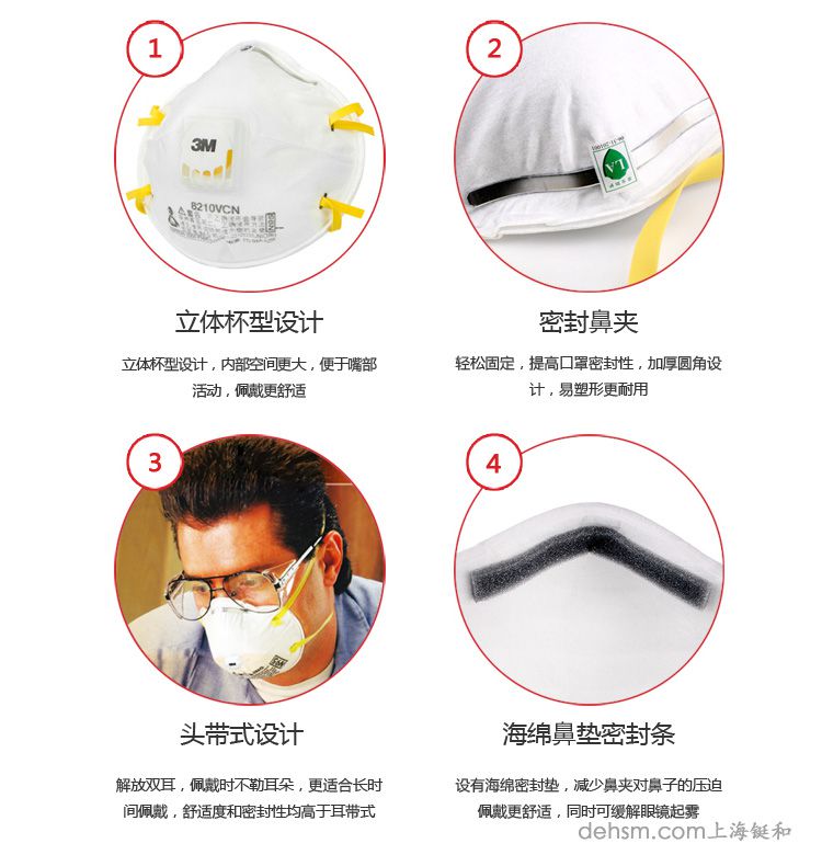 3m8210v防塵口罩細節圖示