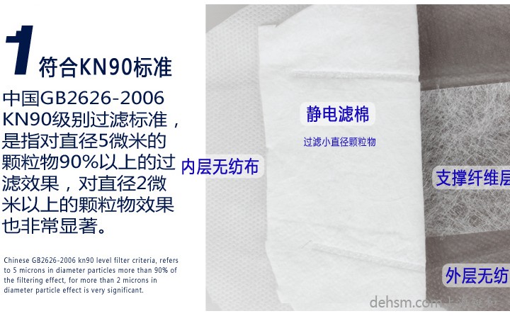 3M9022口罩符合KN90標準，高效靜電濾棉制造