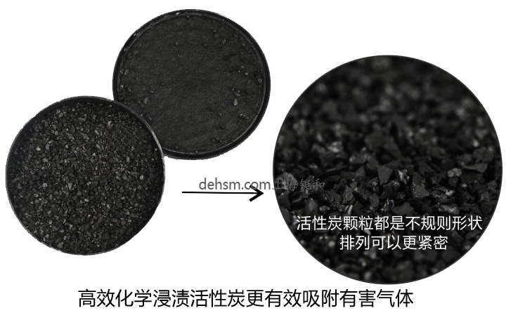 3M3303濾毒盒高效活性炭填充