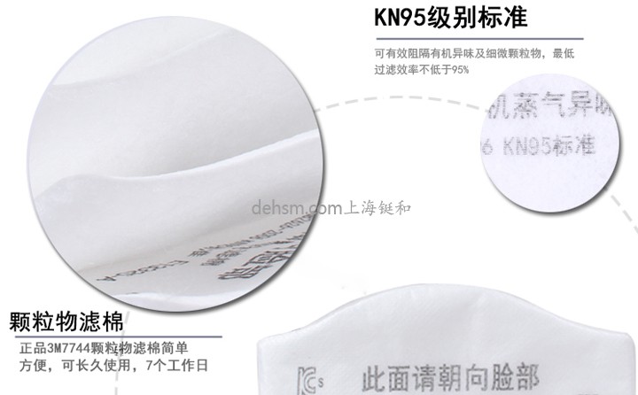 3M7744顆粒物濾棉KN95級別標準