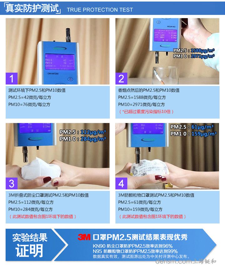 3M8210Plus N95防塵口罩防護測試圖片