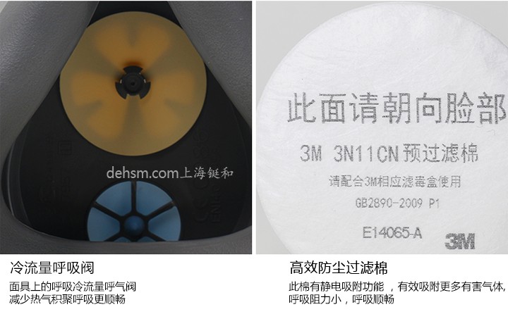 3M3200化工噴漆防毒面具冷流呼氣閥，搭配高效防塵過濾棉