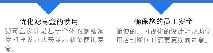 3M6001i-CN濾毒盒優化設計方案