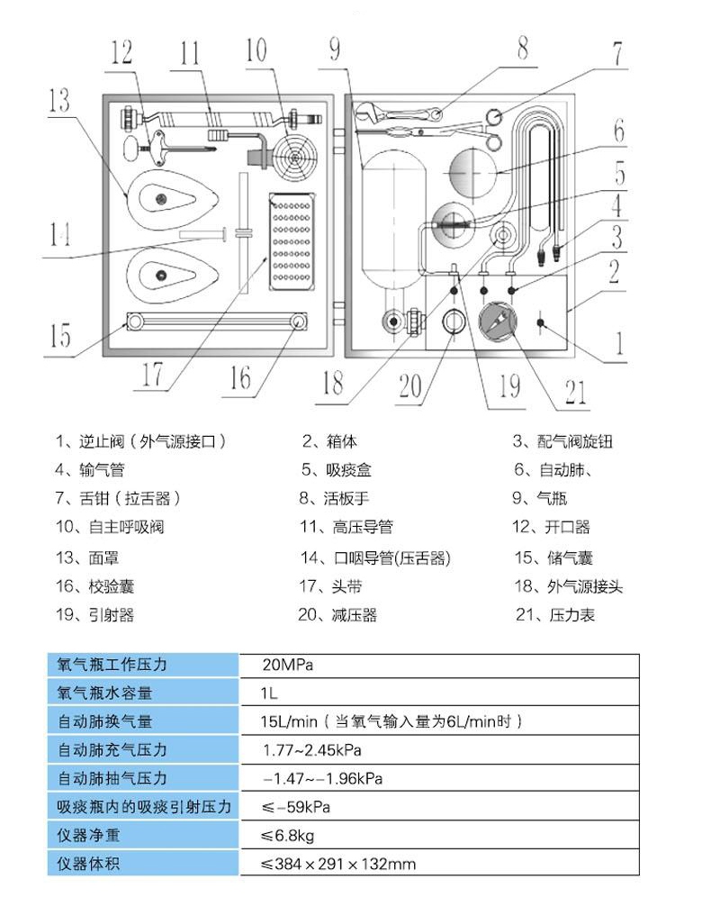 MZS-30煤礦用自動(dòng)蘇生器圖片介紹