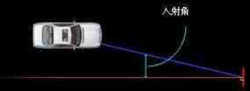 反光材料術語-入射角