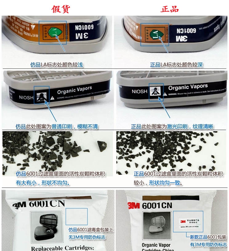 3M濾毒盒真假區別圖示