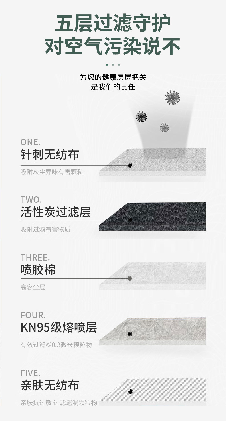 3m9542口罩包裝正面圖