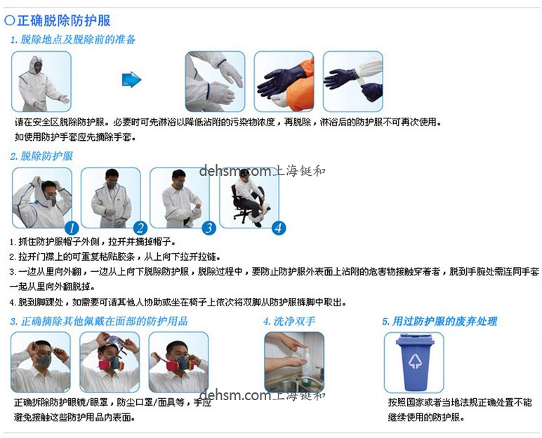 正確脫下杜邦Tyvek1422A醫用防護服步驟